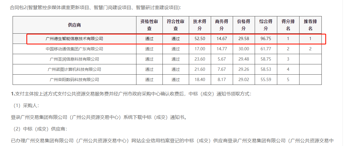 8040威尼斯 8040喜提大标！ 智慧校园一卡通，助力广州市技师学院校园信息化建设